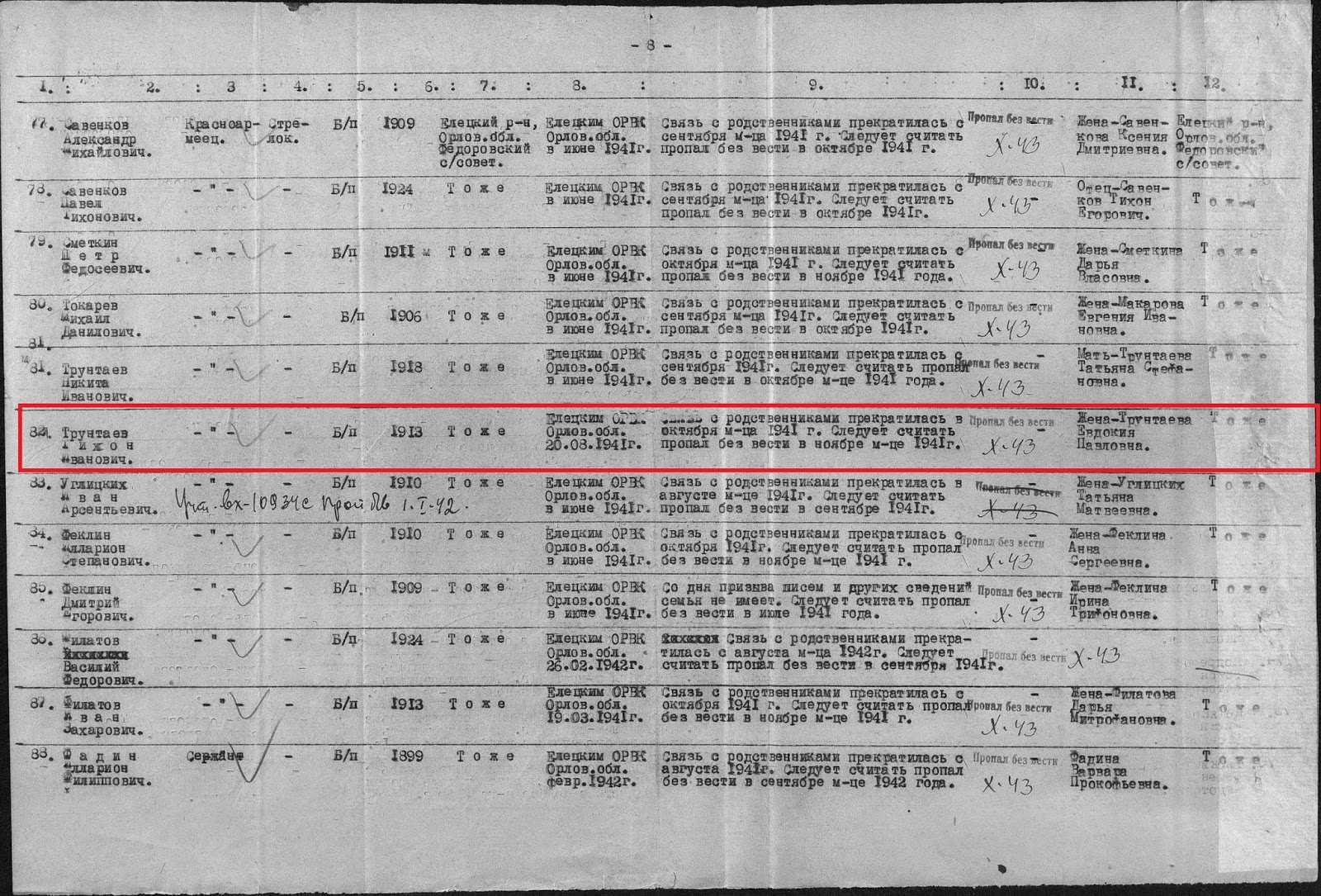 Списки пропавших безвести 1941г.